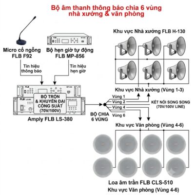 Sơ đò nguyên lí hoạt động Bộ âm thanh thông báo chia 6 vùng