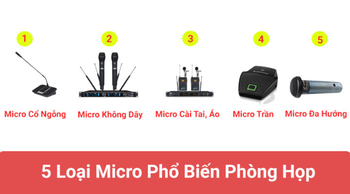 5 Loại Micro Phổ Biến Cho Phòng Họp